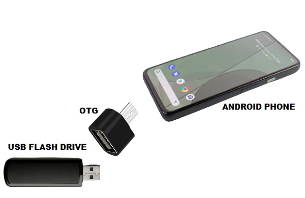 Android : comment lire une clé USB sur smartphone