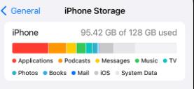 check iphone storage